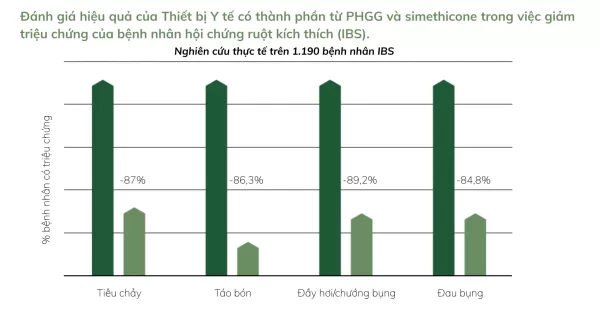 Trí Khang Pharma ra mắt sản phẩm mới “Redisolv: Giải pháp kép – Giảm nhanh triệu chứng, phục hồi sâu từ gốc Hội chứng ruột kích thích’’
